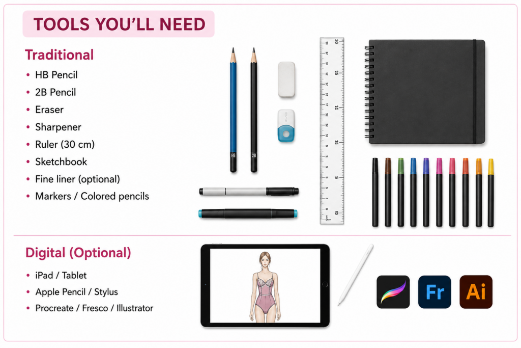 Essential fashion illustration tools including pencils, ruler, sketchbook, markers, tablet, and drawing software for fashion figure sketching.